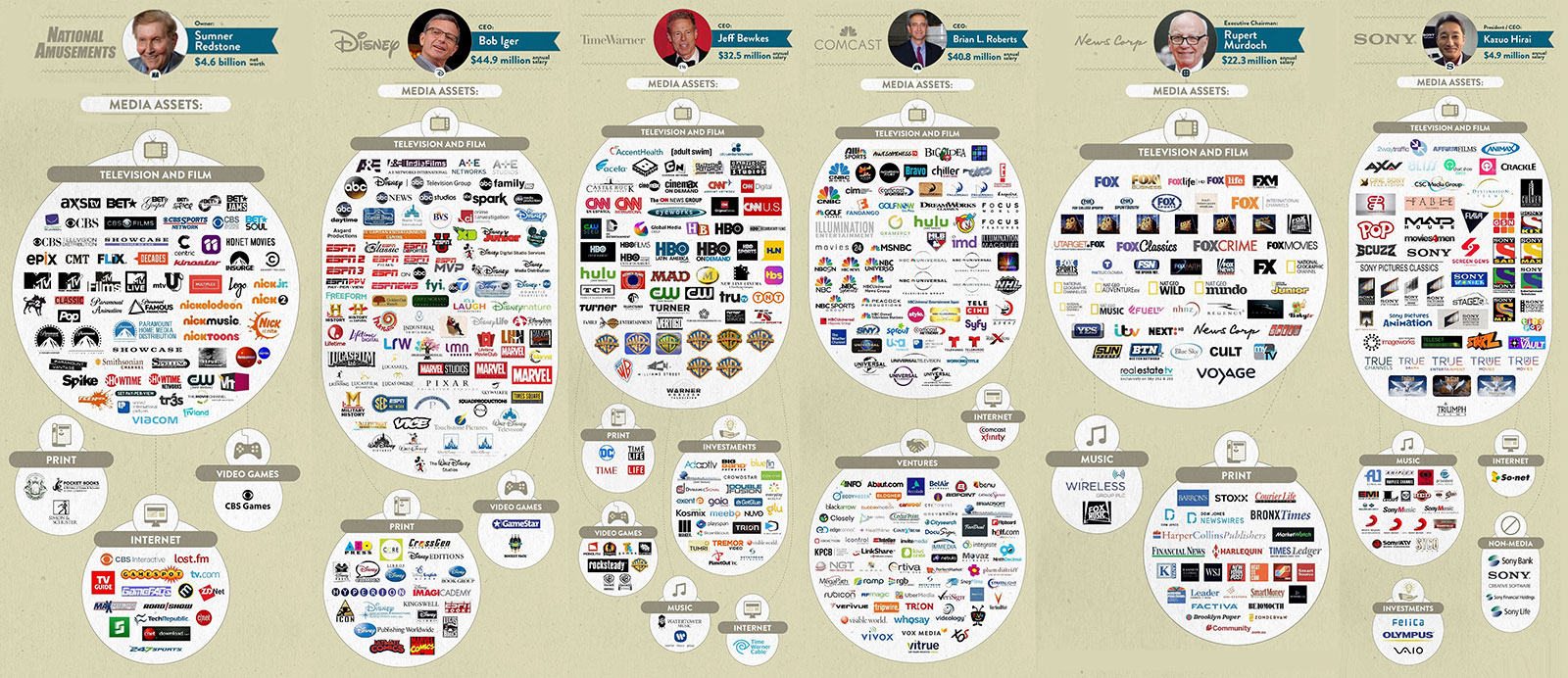 glmedia-ownership